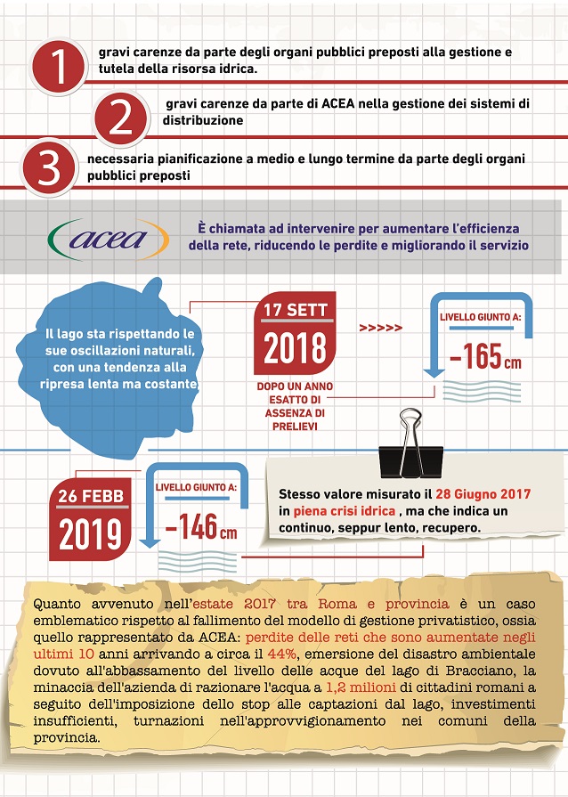 Infografica ACQUA BRACCIANO web-02 def bassa