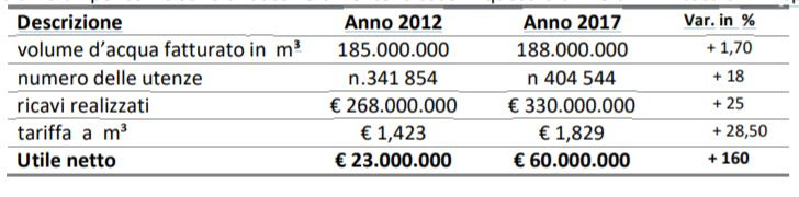 Bilancio SMAT 2017