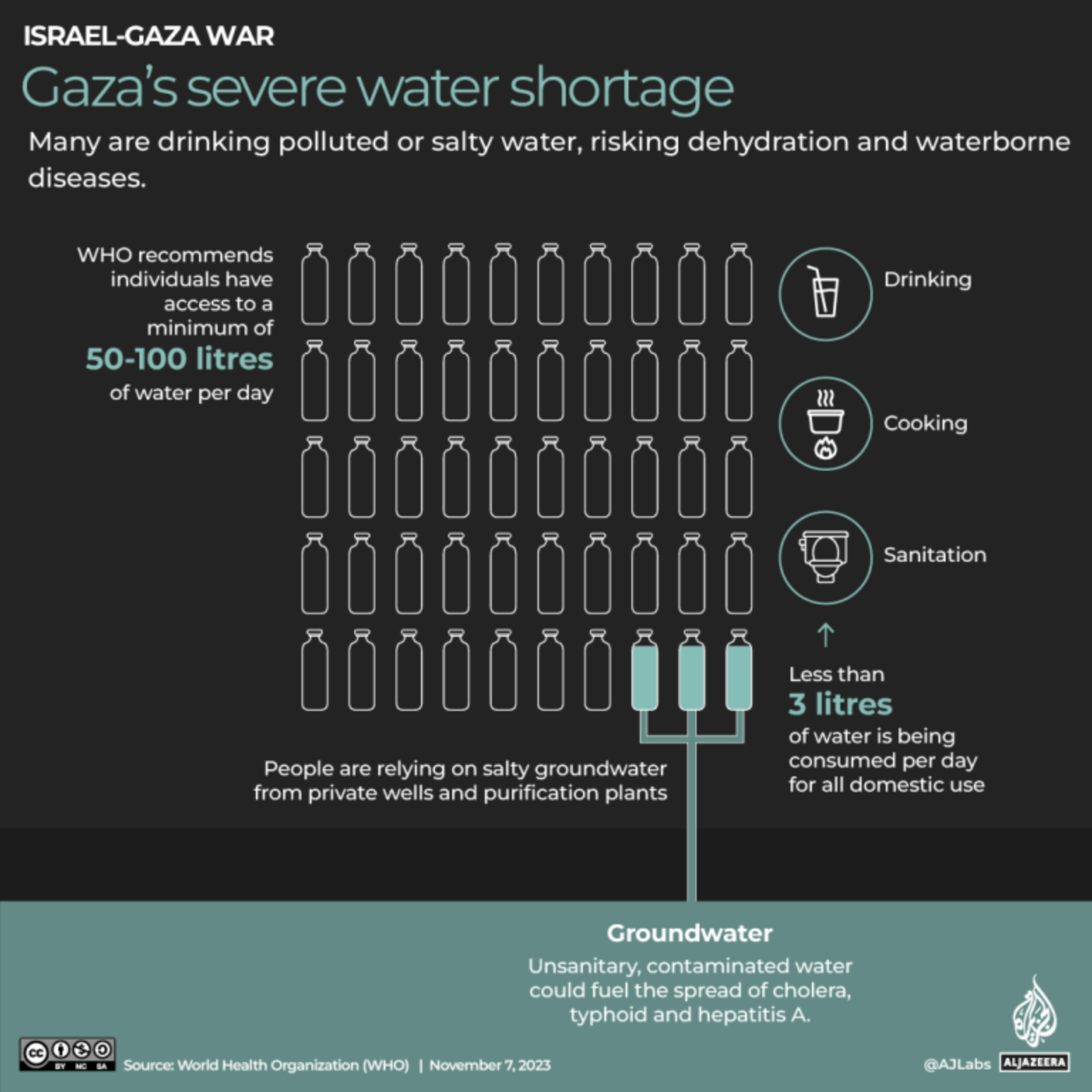 Gaza watershortage