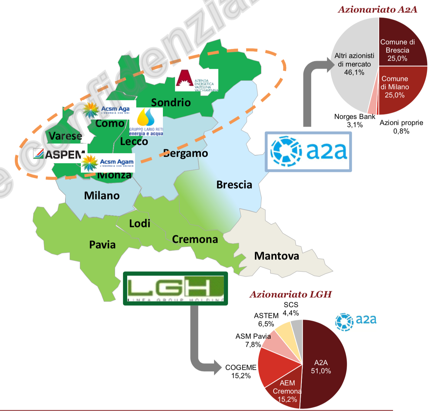 Multiutility lombardia