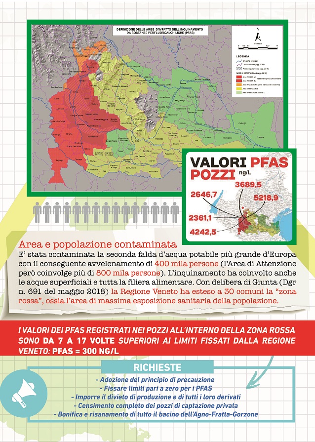 Infografica ACQUA VENETO-PFAS def 1 bassa