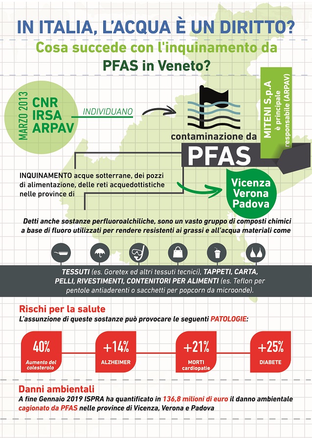 Infografica ACQUA VENETO-PFAS def bassa