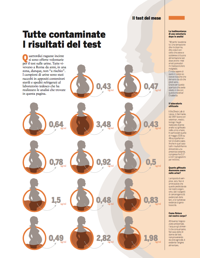 infografica analisi glifosato